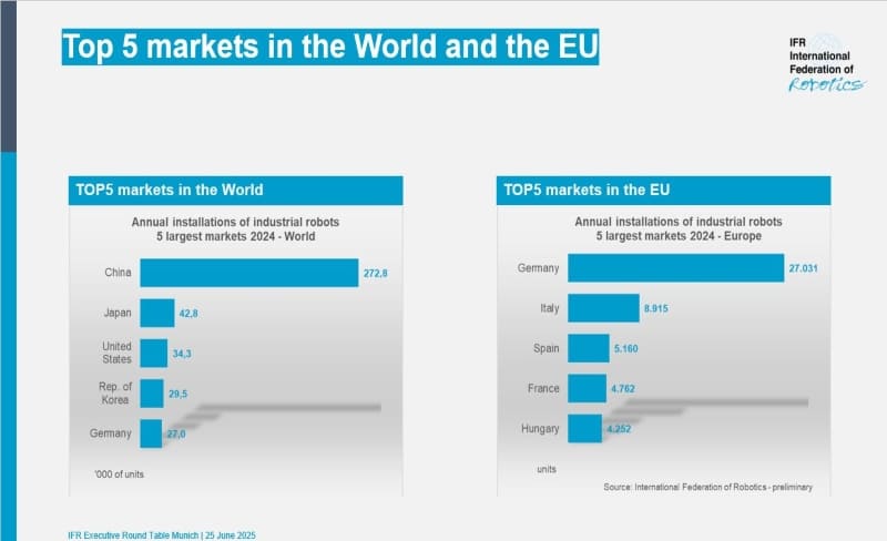 robots industriales en Europa
